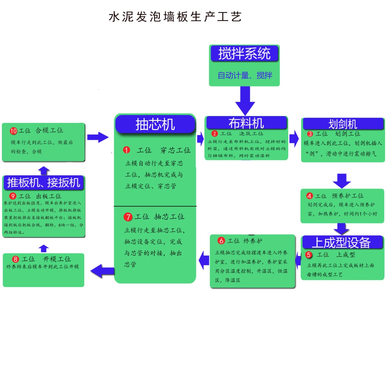 ˮ�෢��ǽ����������