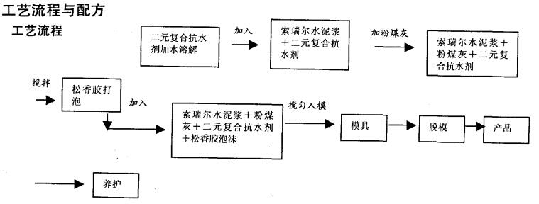 ��ú�Ҹ�ǽ�幤���䷽ͼ