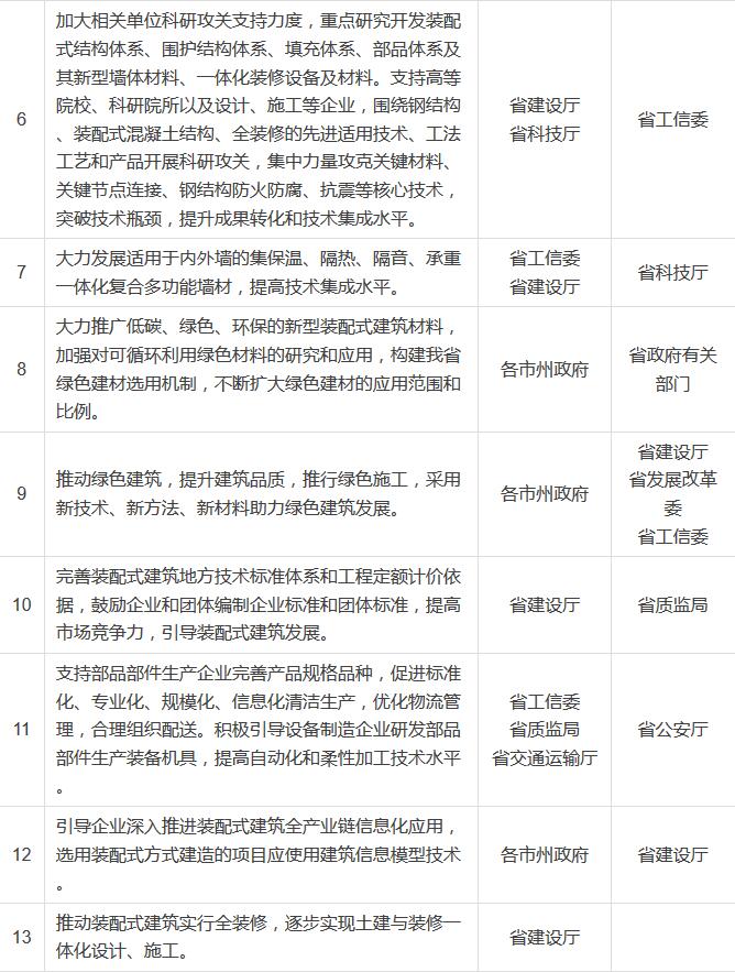 װ��ʽ�����ص�����ֽ��2