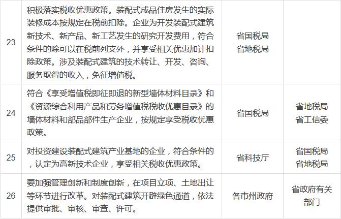 װ��ʽ�����ص�����ֽ��4