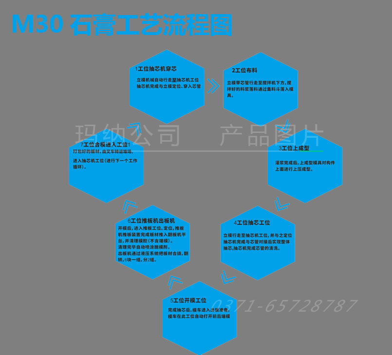 ʯ��ǽ����������