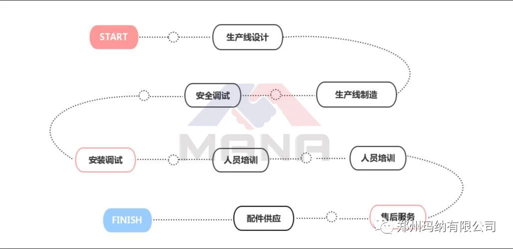 EPS�����ܰ�����