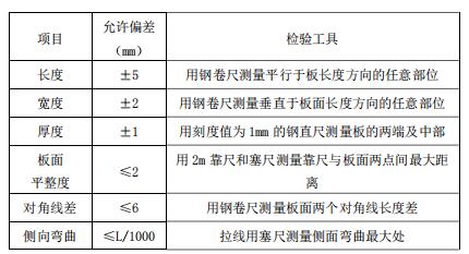 Ԥ����ǽ�������ߵ����ձ�׼2